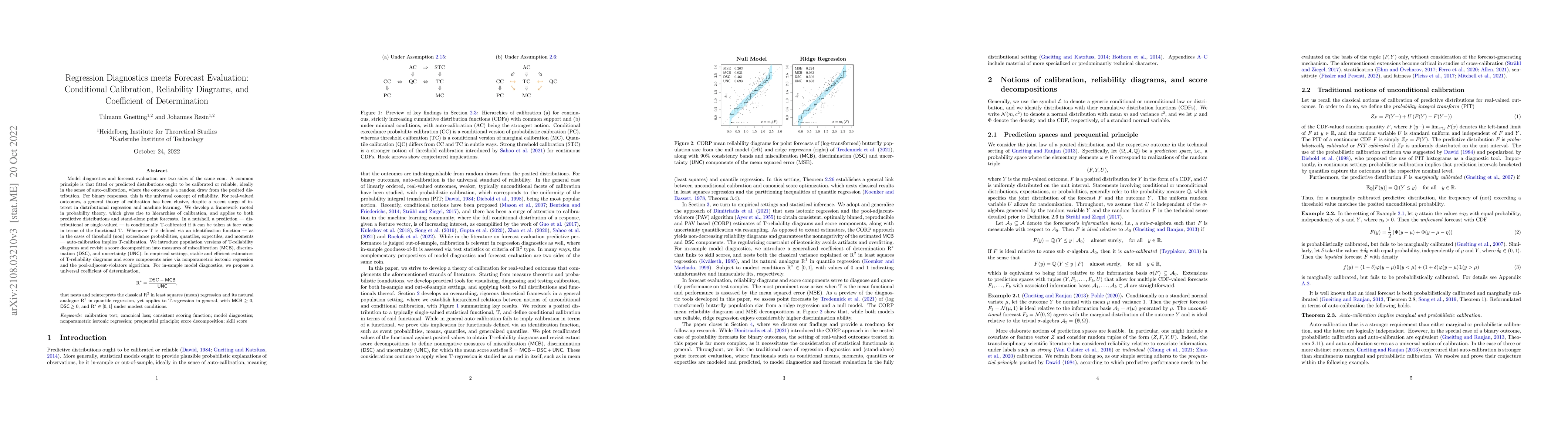 Thumbnail for Regression Diagnostics meets Forecast Evaluation: Conditional
  Calibration, Reliability Diagrams, and Coefficient of Determination