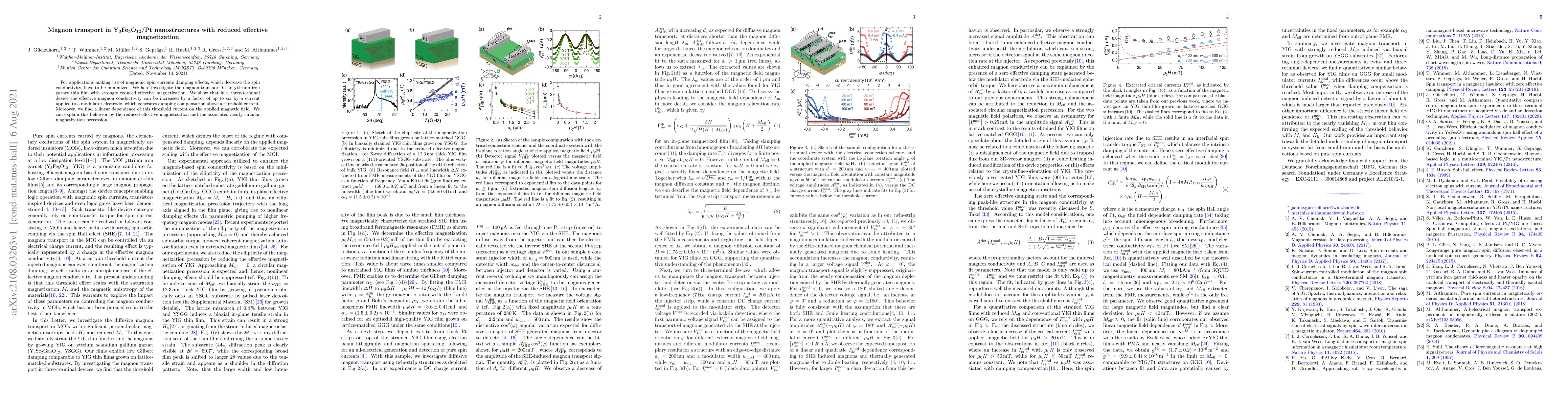 Thumbnail for Magnon transport in $\mathrm{\mathbf{Y_3Fe_5O_{12}}}$/Pt nanostructures
  with reduced effective magnetization