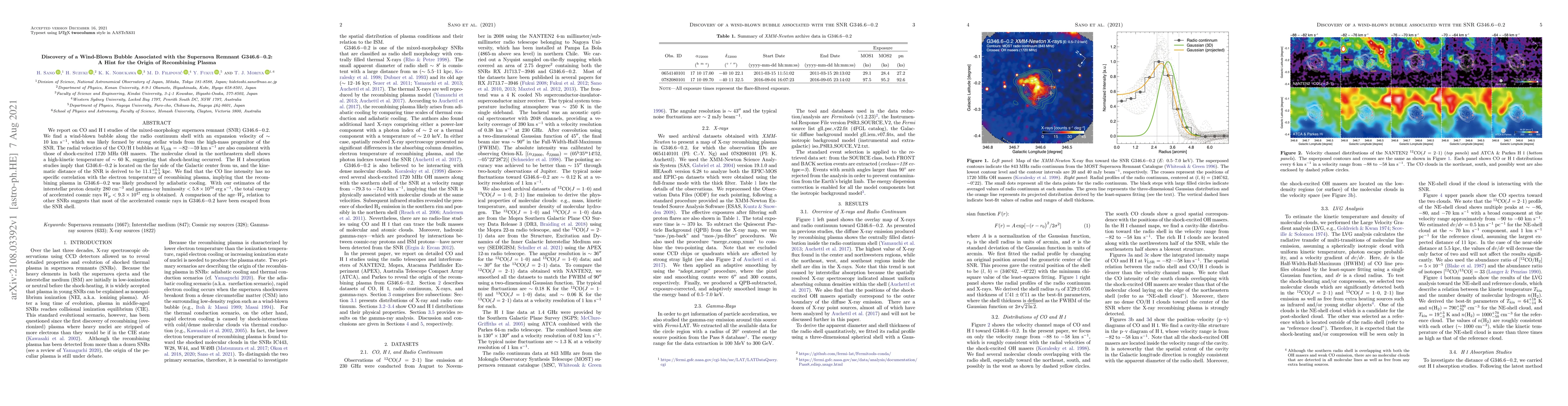 Thumbnail for Discovery of a Wind-Blown Bubble Associated with the Supernova Remnant
  G346.6-0.2: A Hint for the Origin of Recombining Plasma