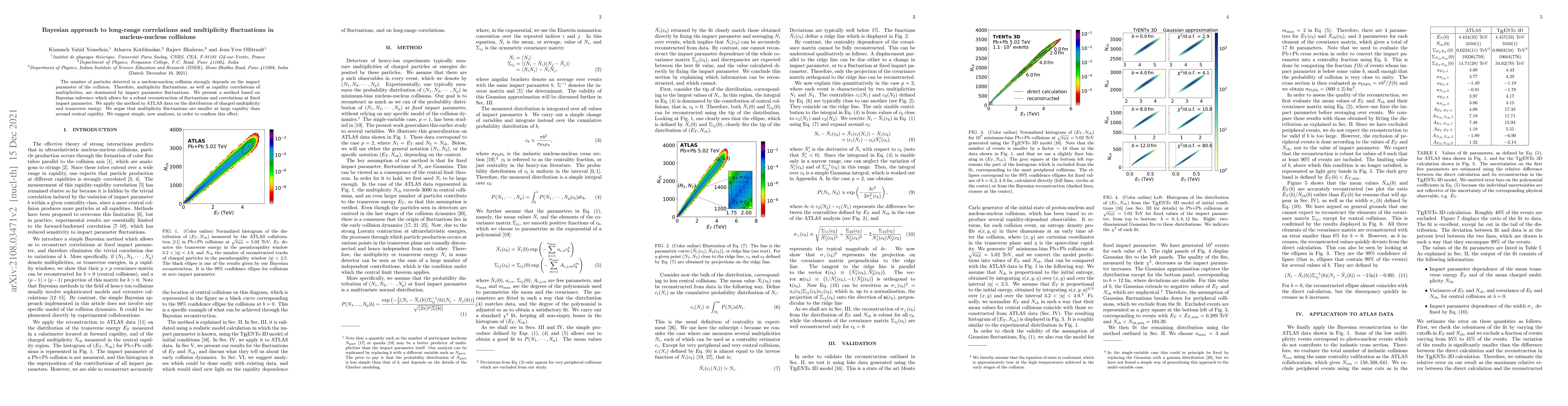 Thumbnail for Bayesian approach to long-range correlations and multiplicity
  fluctuations in nucleus-nucleus collisions