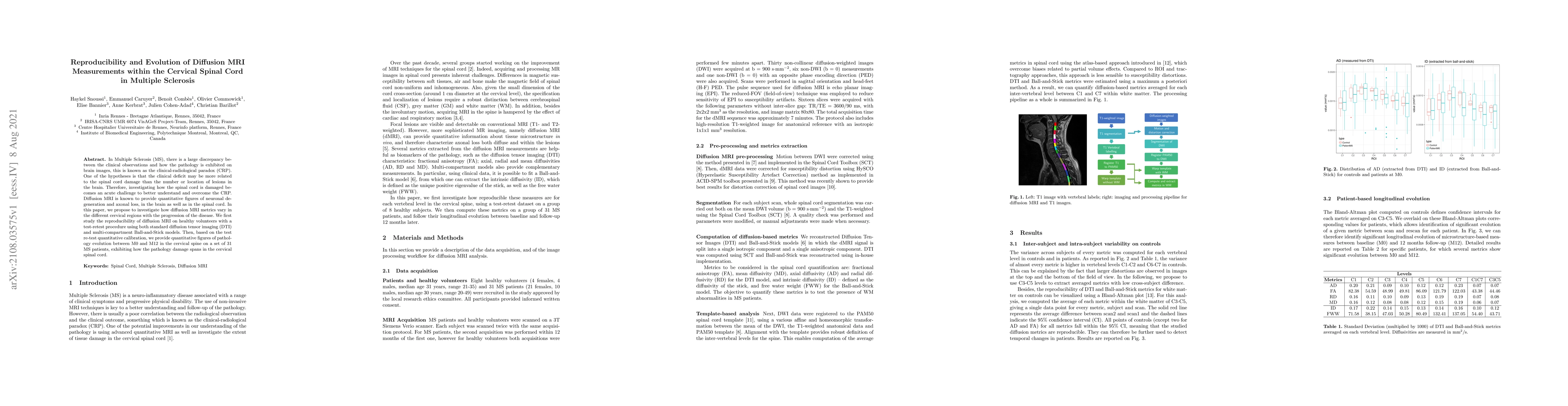 Thumbnail for Reproducibility and Evolution of Diffusion MRI Measurements within the
  Cervical Spinal Cord in Multiple Sclerosis