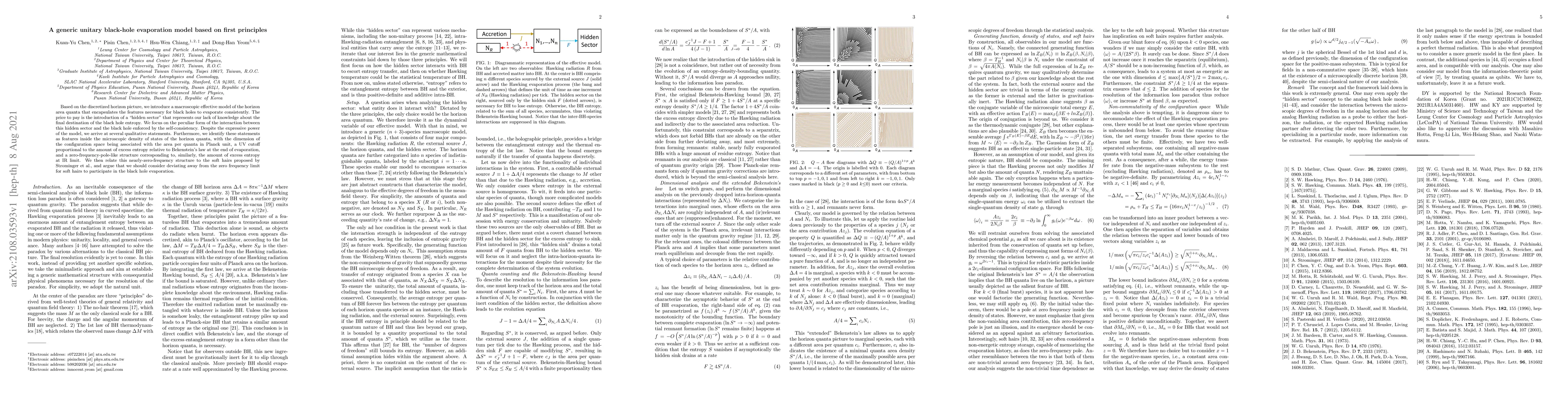 Thumbnail for A generic unitary black-hole evaporation model based on first principles