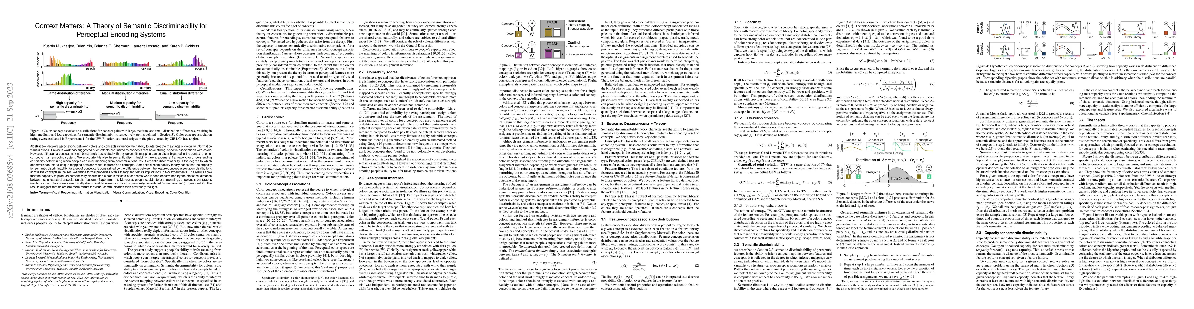 Thumbnail for Context Matters: A Theory of Semantic Discriminability for Perceptual
  Encoding Systems