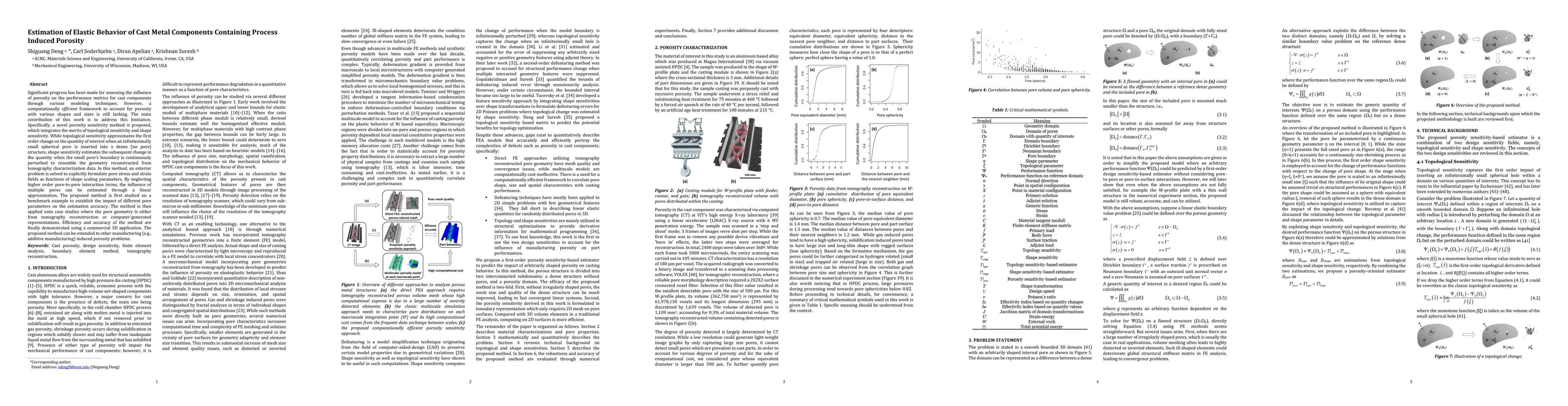 Thumbnail for Estimation of elastic behaviors of metal components containing process
  induced porosity