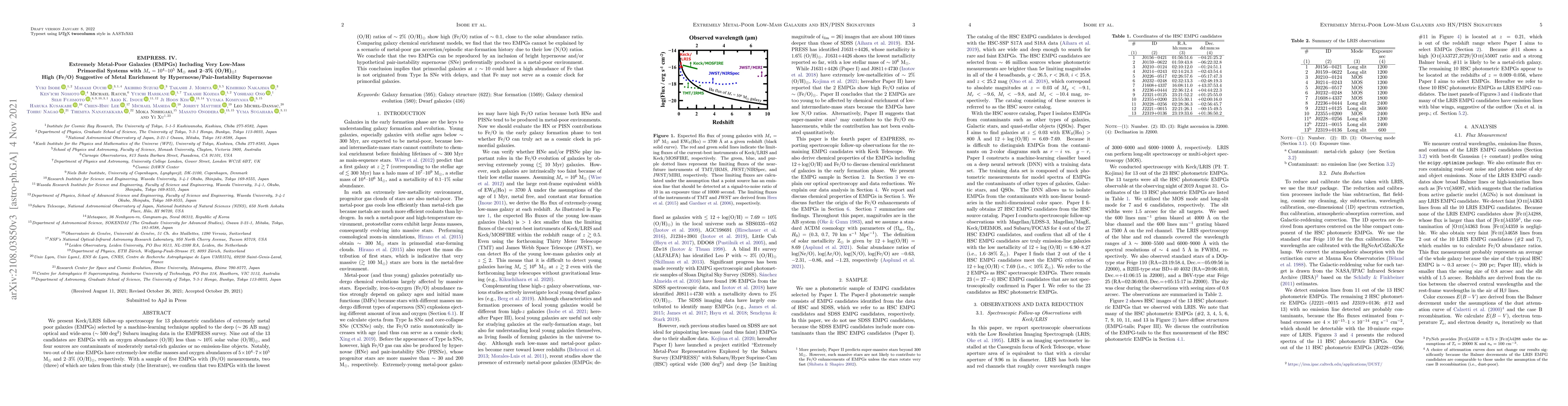 Thumbnail for EMPRESS. IV. Extremely Metal-Poor Galaxies (EMPGs) Including Very
  Low-Mass Primordial Systems with M*=10^4--10^5 M_sun and 2--3% (O/H)_sun:
  High (Fe/O) Suggestive of Metal Enrichment by Hypernovae/Pair-Instability
  Supernovae