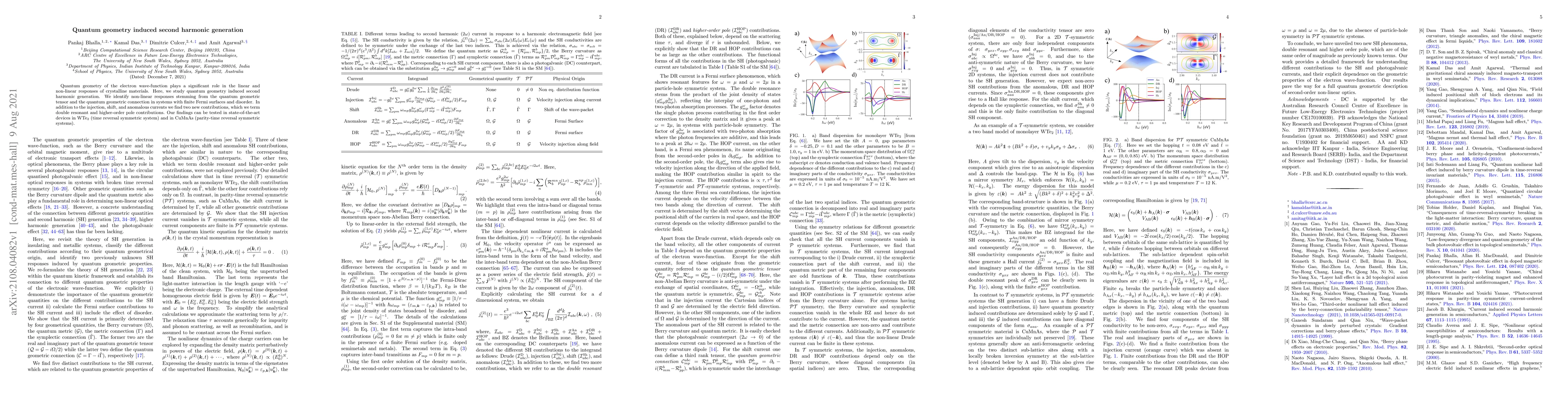 Thumbnail for Quantum geometry induced second harmonic generation