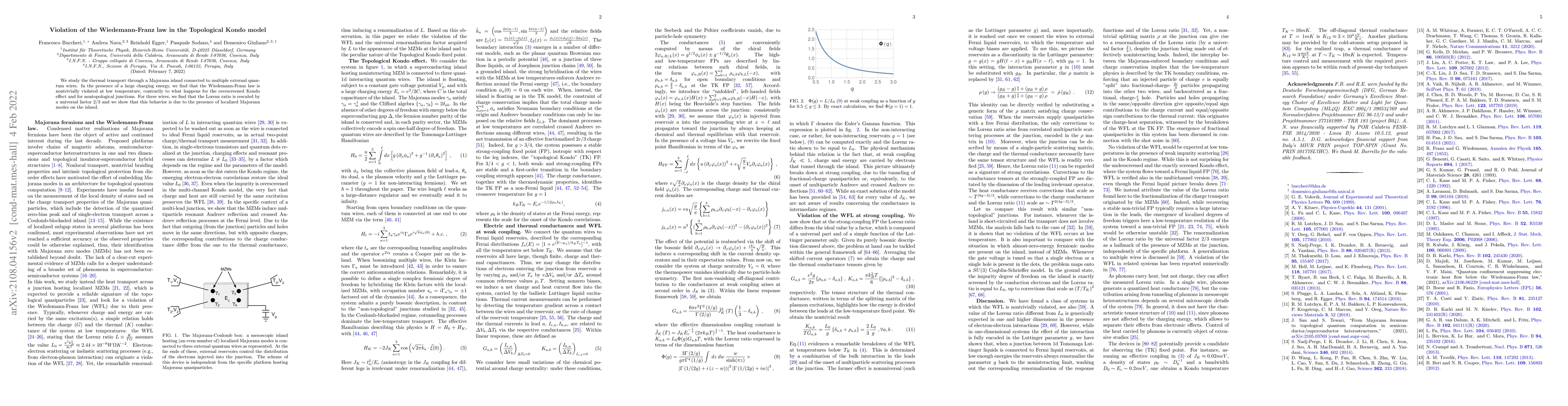 Thumbnail for Violation of the Wiedemann-Franz law in the Topological Kondo model