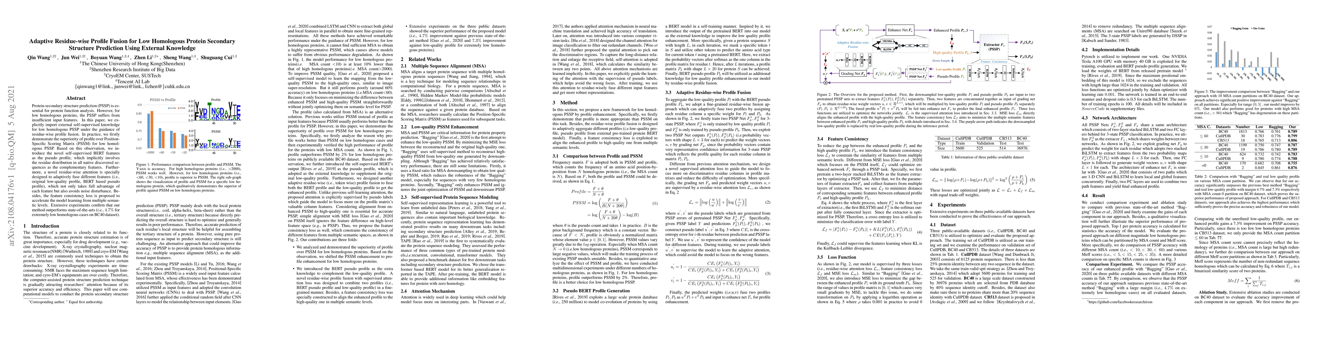 Thumbnail for Adaptive Residue-wise Profile Fusion for Low Homologous Protein
  SecondaryStructure Prediction Using External Knowledge