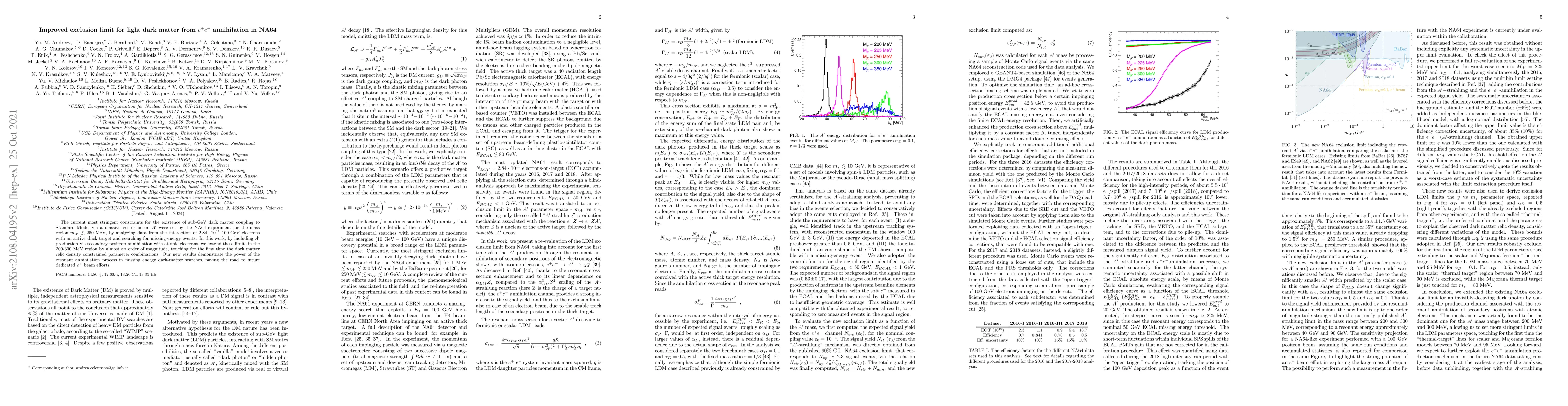 Thumbnail for Improved exclusion limit for light dark matter from $e^+e^-$
  annihilation in NA64