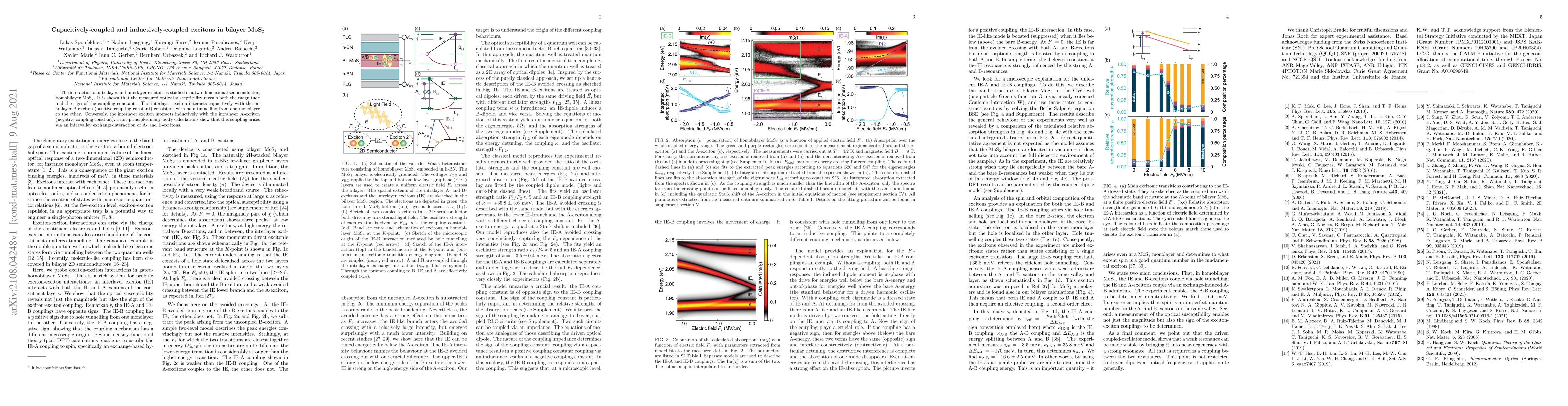 Thumbnail for Capacitively-coupled and inductively-coupled excitons in bilayer MoS$_2$