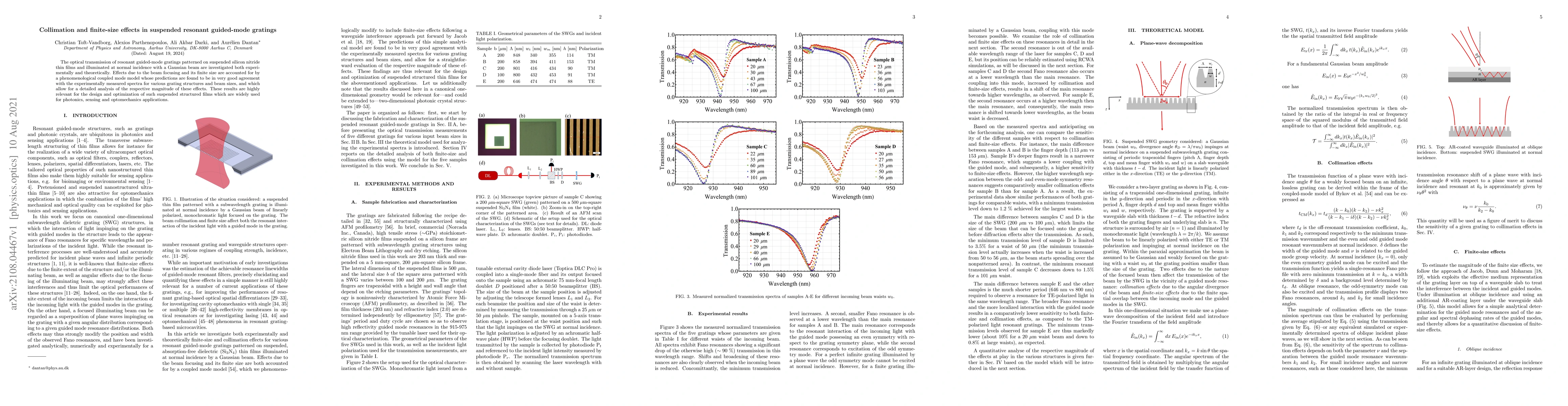 Thumbnail for Collimation and finite-size effects in suspended resonant guided-mode
  gratings