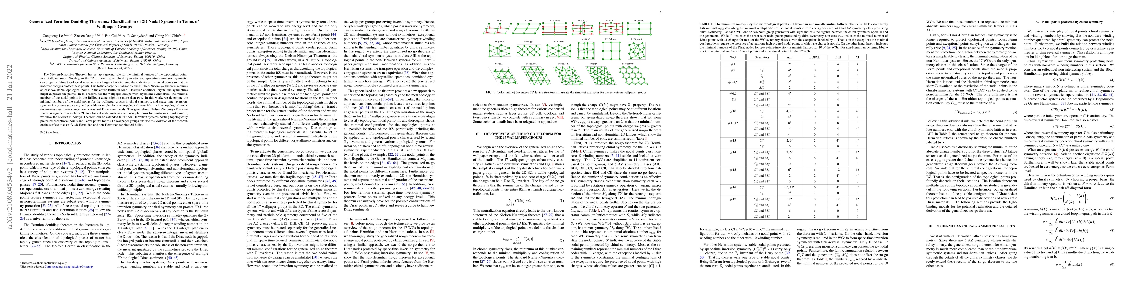 Thumbnail for Generalized Fermion Doubling Theorems: Classification of 2D Nodal
  Systems in Terms of Wallpaper Groups