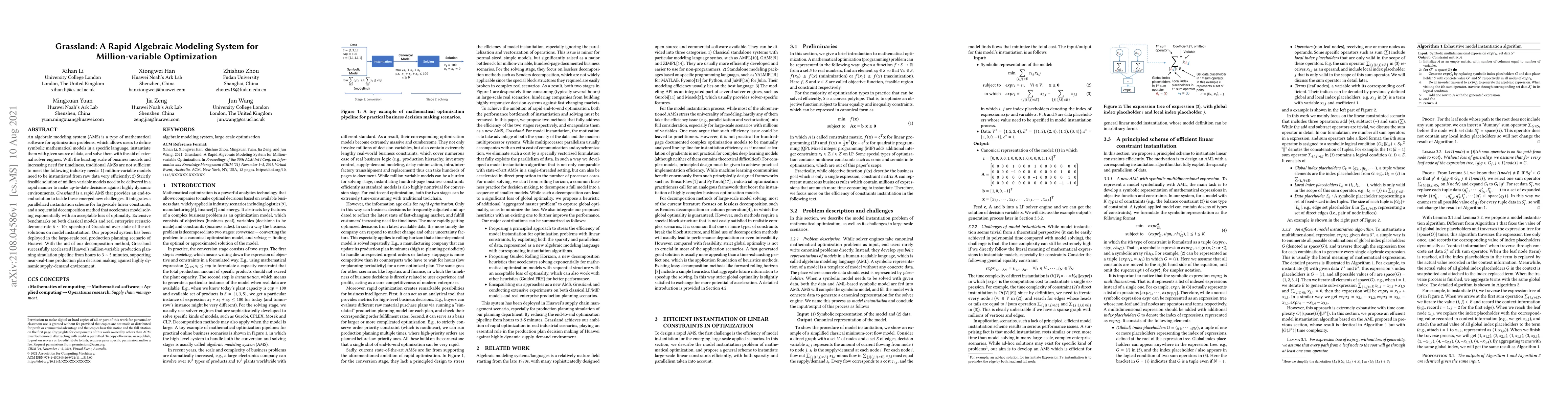 Thumbnail for Grassland: A Rapid Algebraic Modeling System for Million-variable
  Optimization