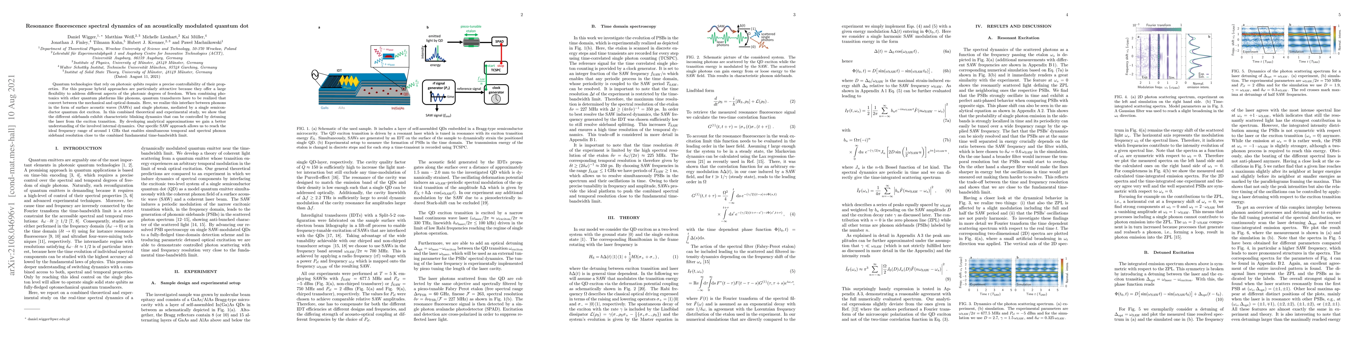 Thumbnail for Resonance fluorescence spectral dynamics of an acoustically modulated
  quantum dot