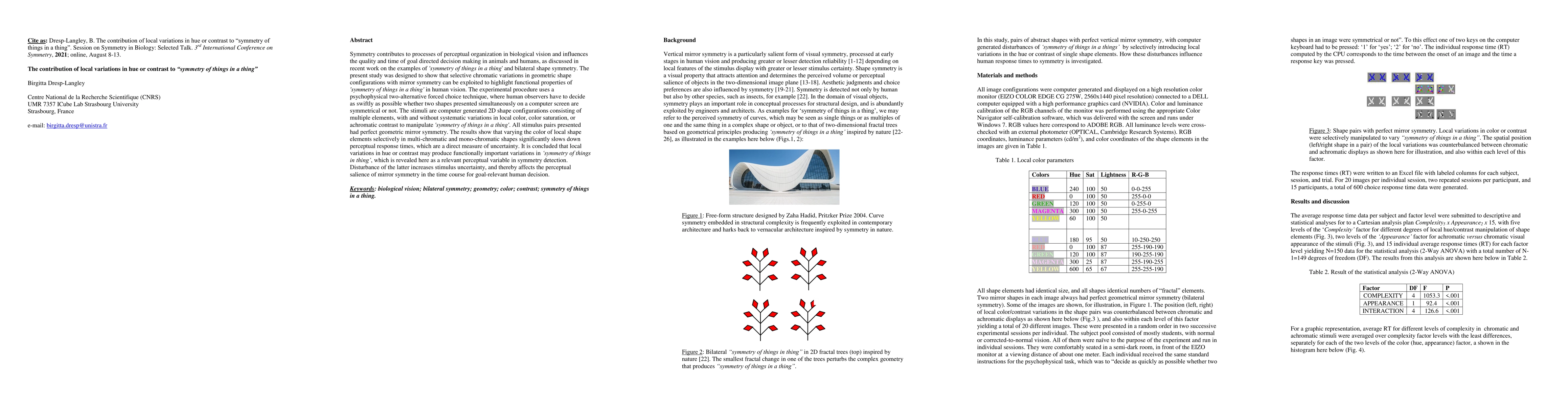 Thumbnail for The contribution of local variations in hue or contrast to symmetry of
  things in a thing