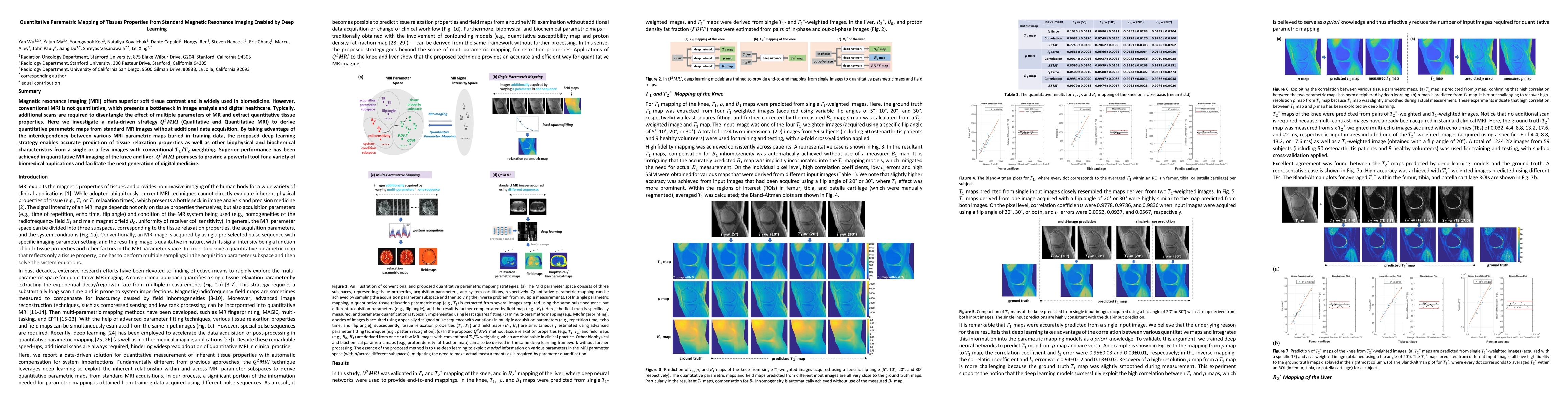 Thumbnail for Quantitative Parametric Mapping of Tissues Properties from Standard
  Magnetic Resonance Imaging Enabled by Deep Learning