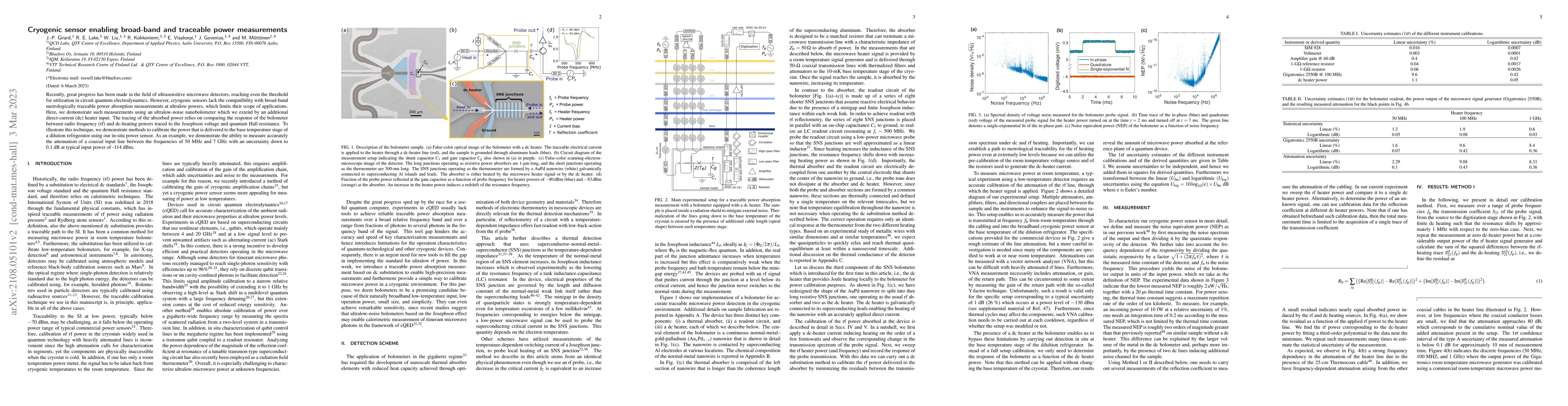 Thumbnail for Cryogenic sensor enabling broad-band and traceable power measurements
