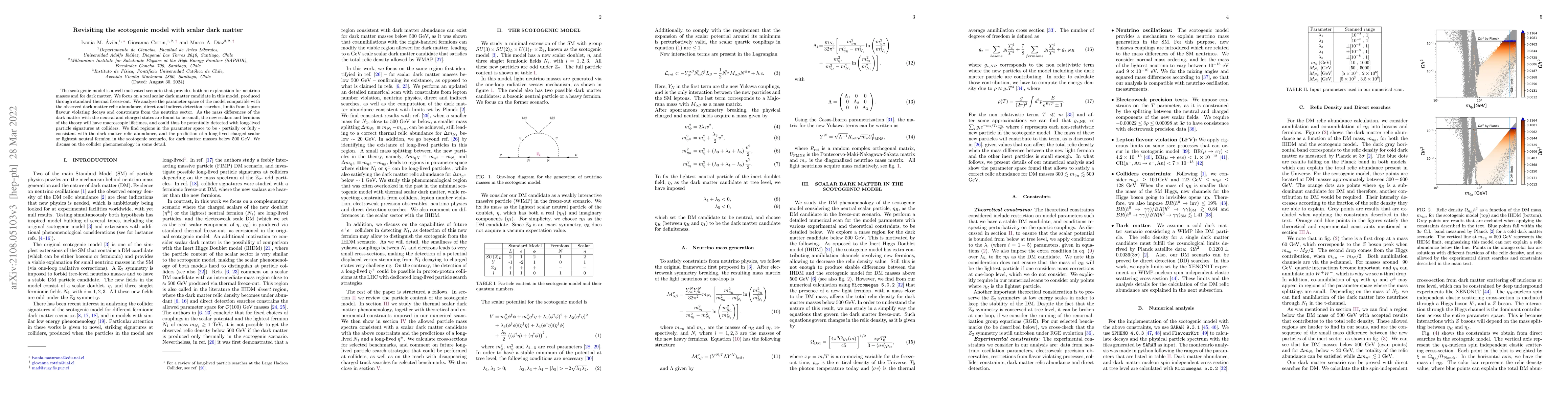 Thumbnail for Revisiting the scotogenic model with scalar dark matter