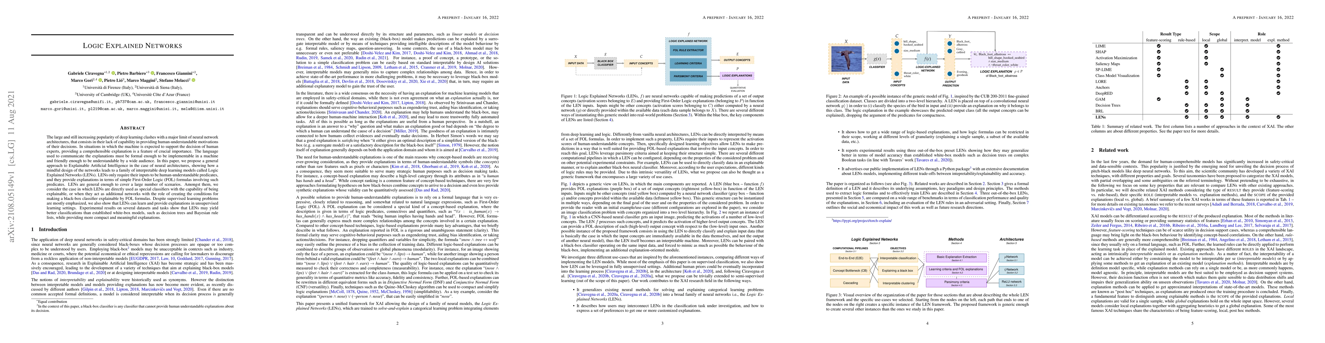 Thumbnail for Logic Explained Networks