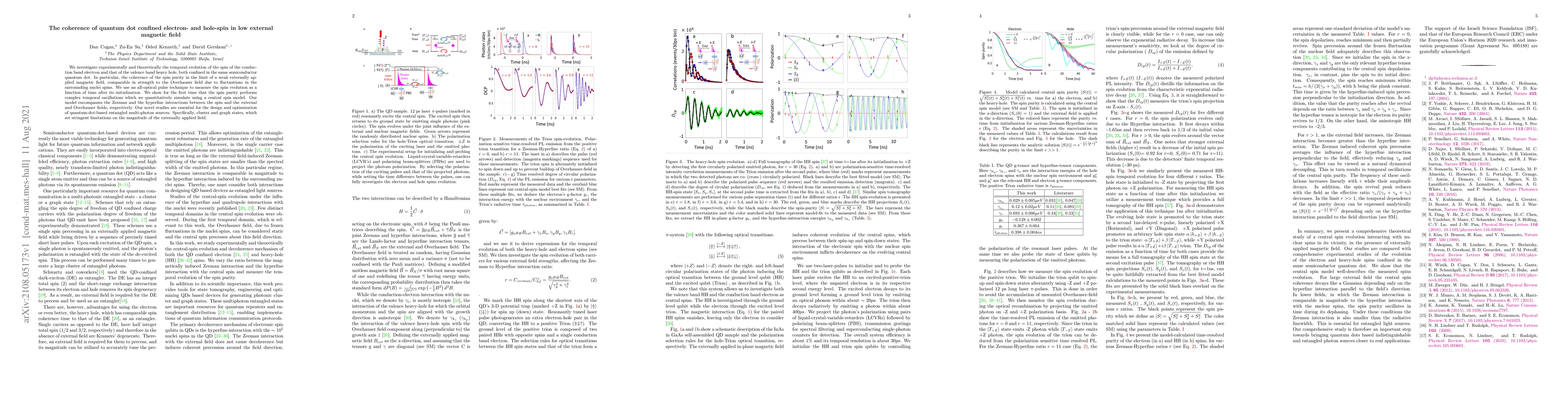 Thumbnail for The coherence of quantum dot confined electron- and hole-spin in low
  external magnetic field
