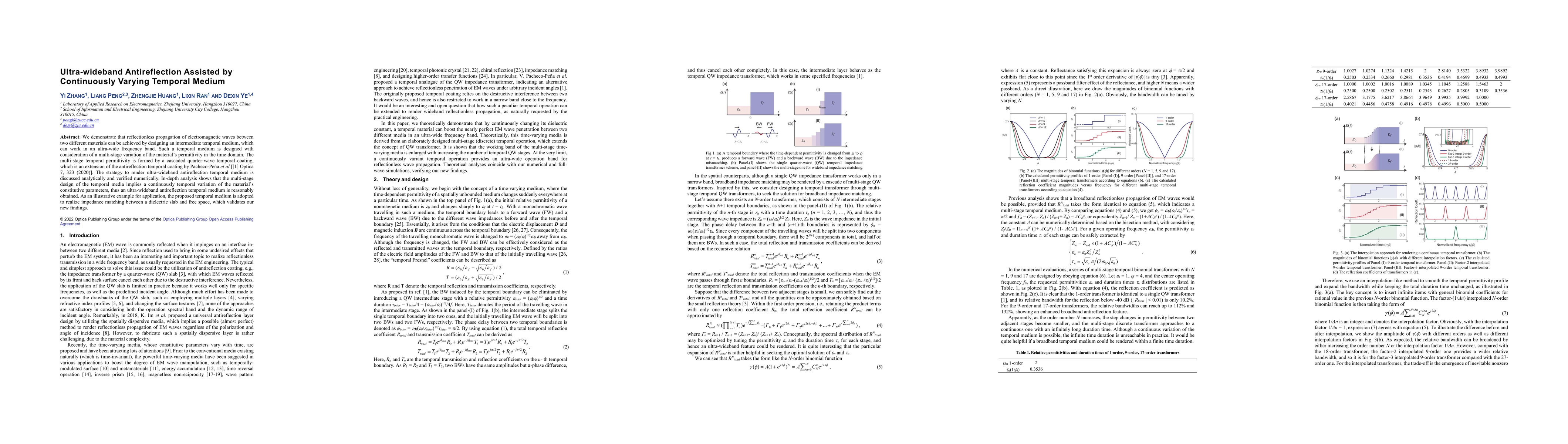 Thumbnail for Ultra-wideband Antireflection Assisted by Continuously Varying Temporal
  Medium