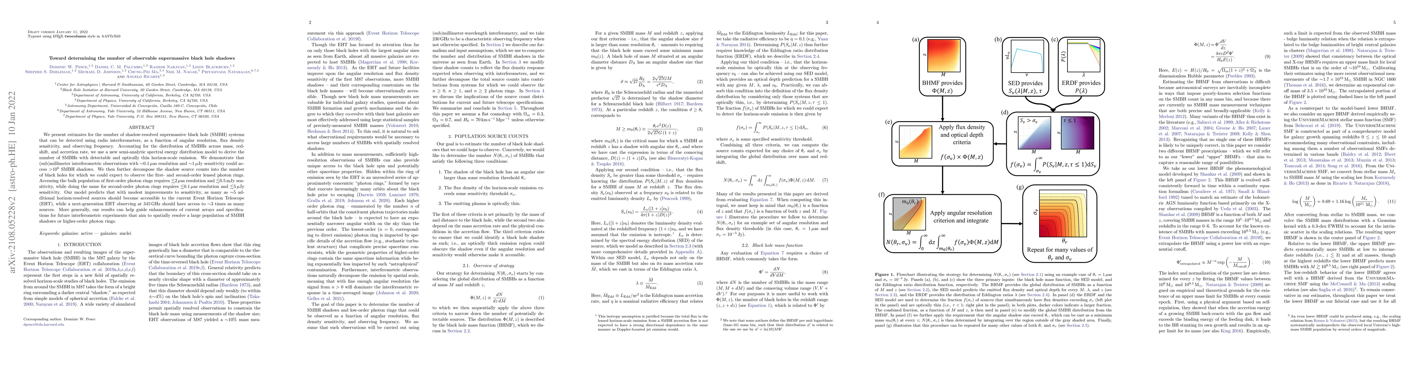 Thumbnail for Toward determining the number of observable supermassive black hole
  shadows
