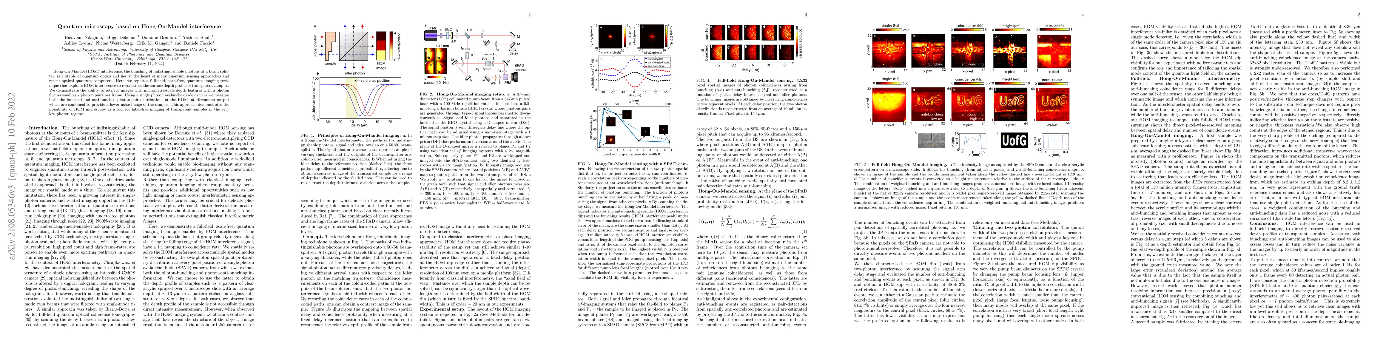 Thumbnail for Quantum microscopy based on Hong-Ou-Mandel interference