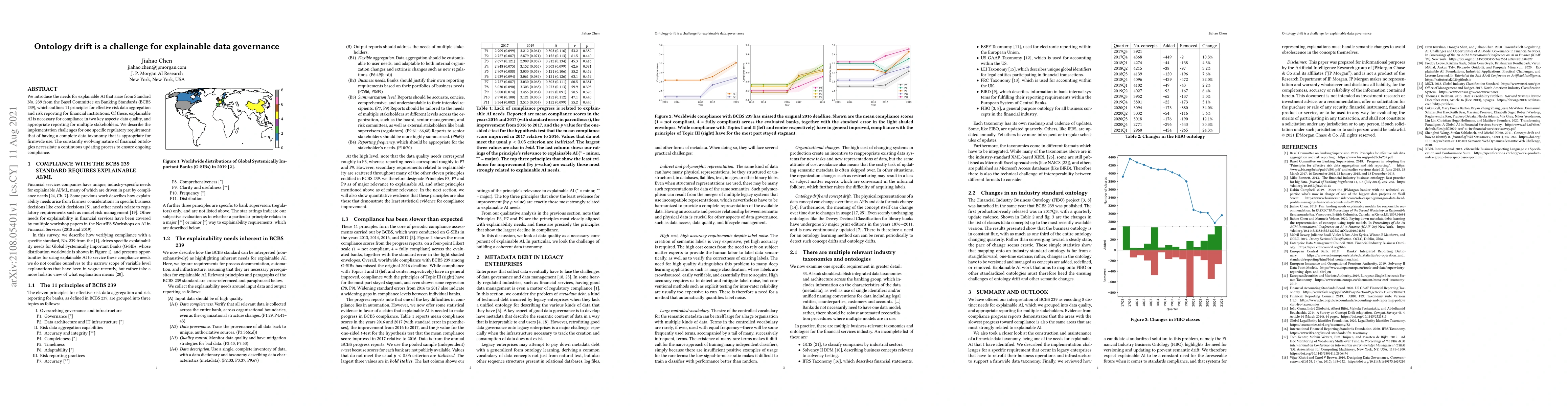 Thumbnail for Ontology drift is a challenge for explainable data governance