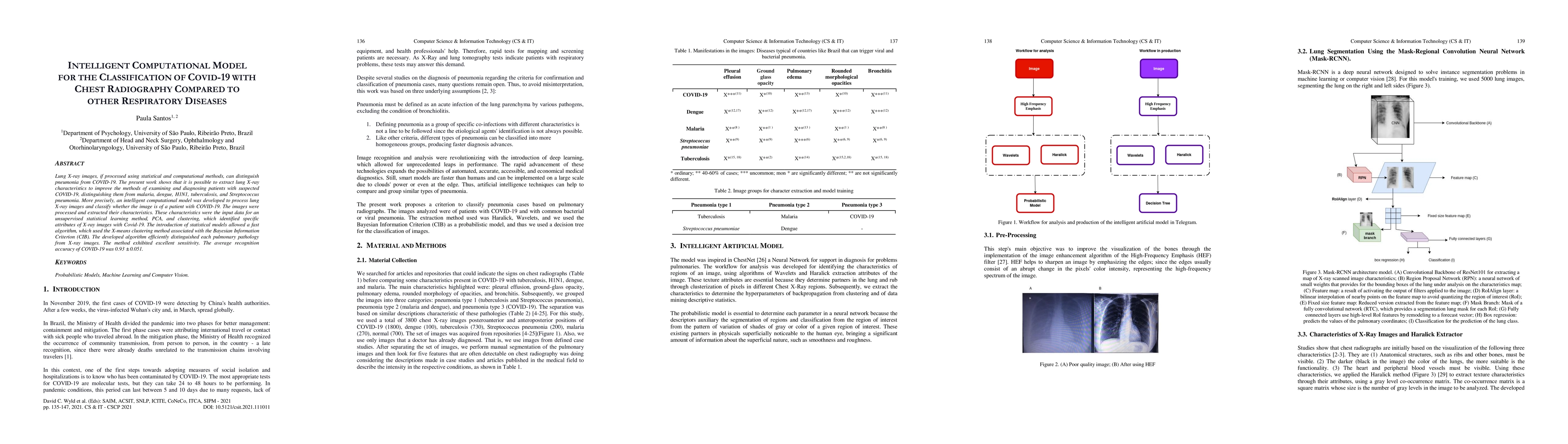 Thumbnail for Intelligent computational model for the classification of Covid-19 with
  chest radiography compared to other respiratory diseases