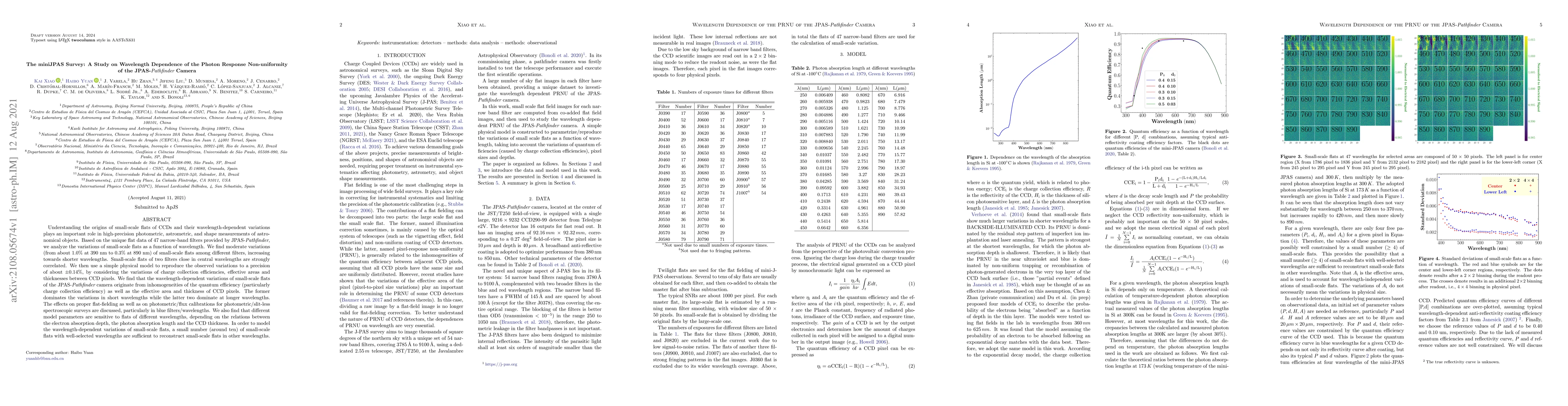 Thumbnail for The miniJPAS Survey: A Study on Wavelength Dependence of the Photon
  Response Non-uniformity of the JPAS-{\it Pathfinder} Camera