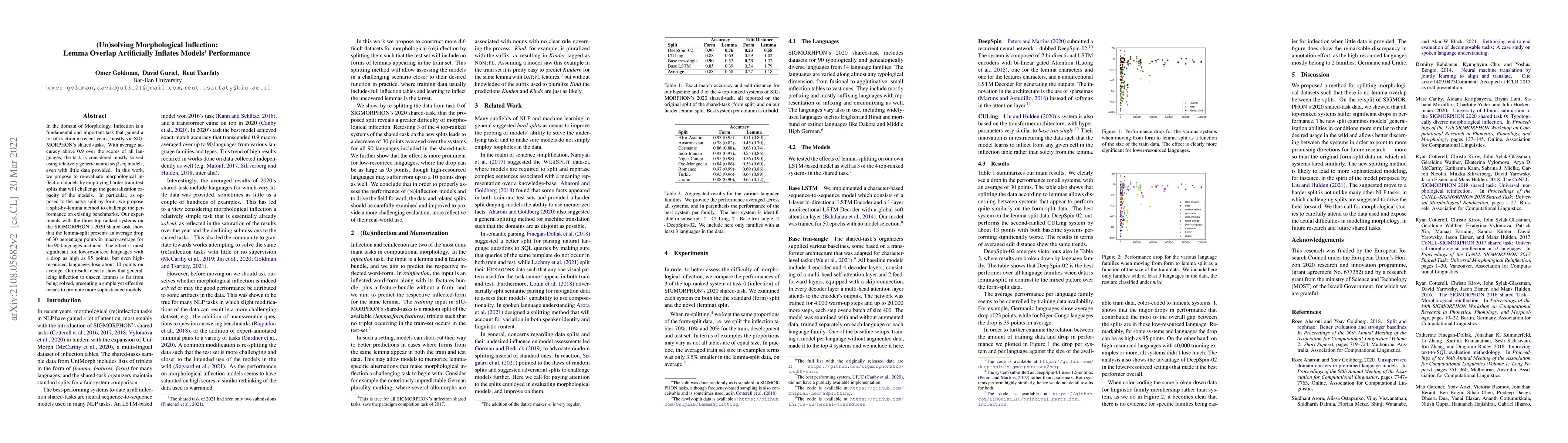 Thumbnail for (Un)solving Morphological Inflection: Lemma Overlap Artificially
  Inflates Models' Performance
