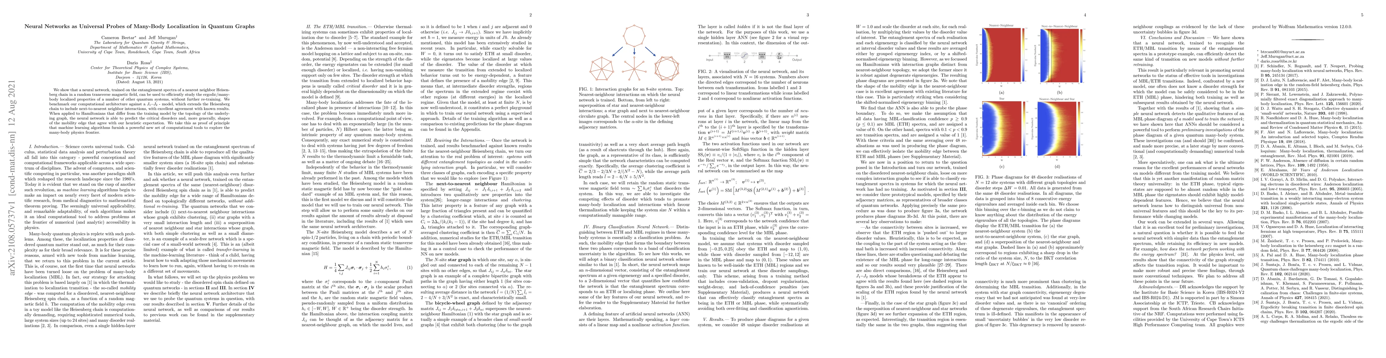 Thumbnail for Neural Networks as Universal Probes of Many-Body Localization in Quantum
  Graphs