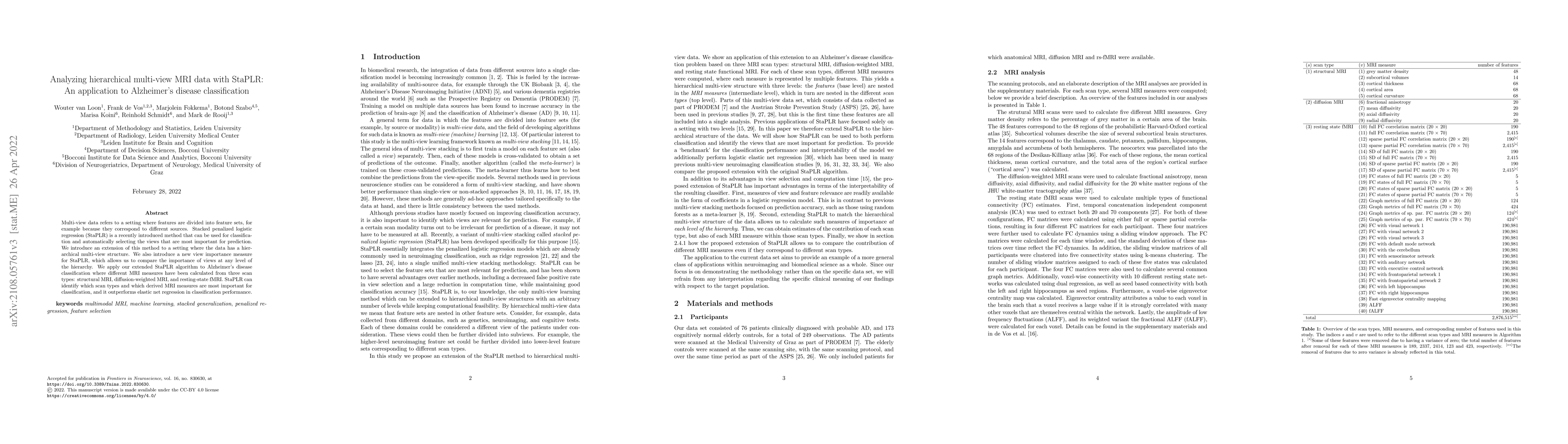 Thumbnail for Analyzing hierarchical multi-view MRI data with StaPLR: An application
  to Alzheimer's disease classification