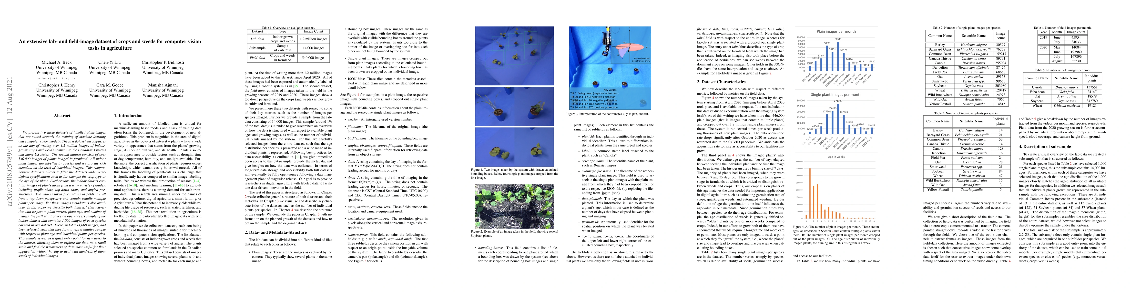 Thumbnail for Presenting an extensive lab- and field-image dataset of crops and weeds
  for computer vision tasks in agriculture