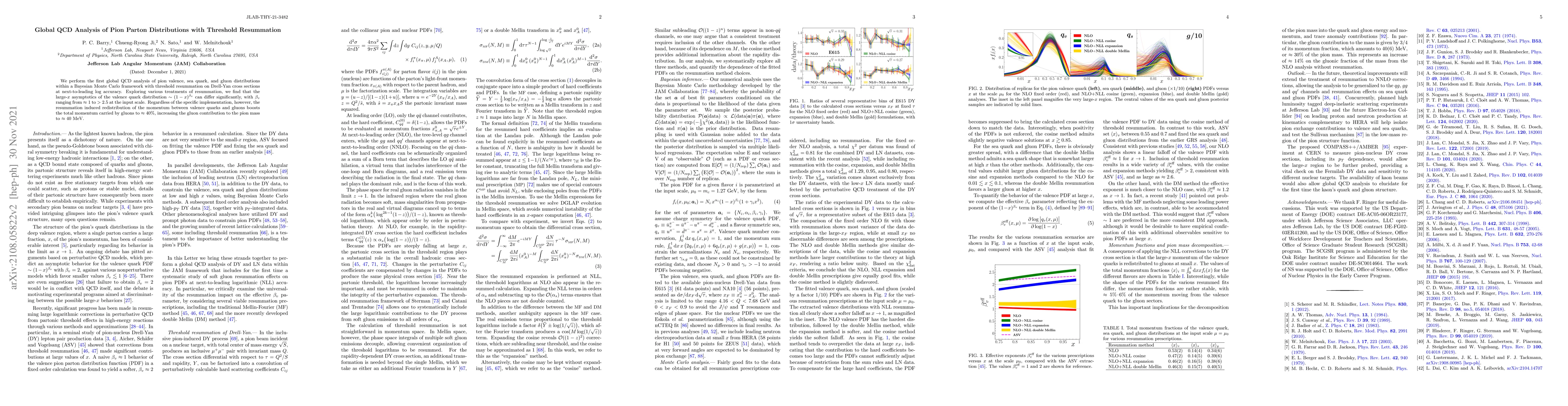 Thumbnail for Global QCD Analysis of Pion Parton Distributions with Threshold
  Resummation