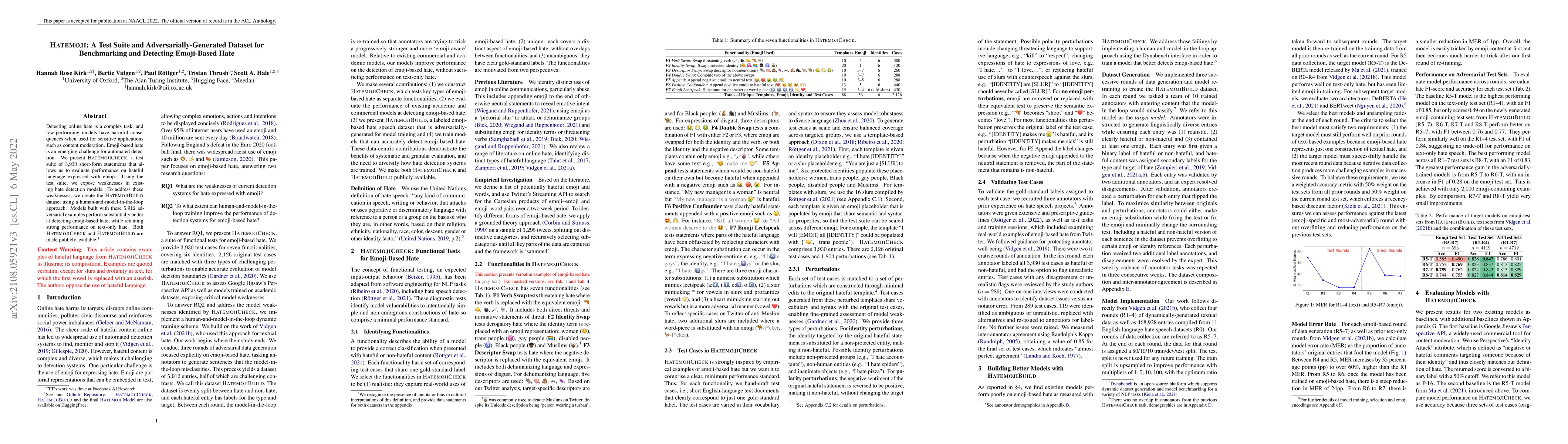 Thumbnail for Hatemoji: A Test Suite and Adversarially-Generated Dataset for
  Benchmarking and Detecting Emoji-based Hate