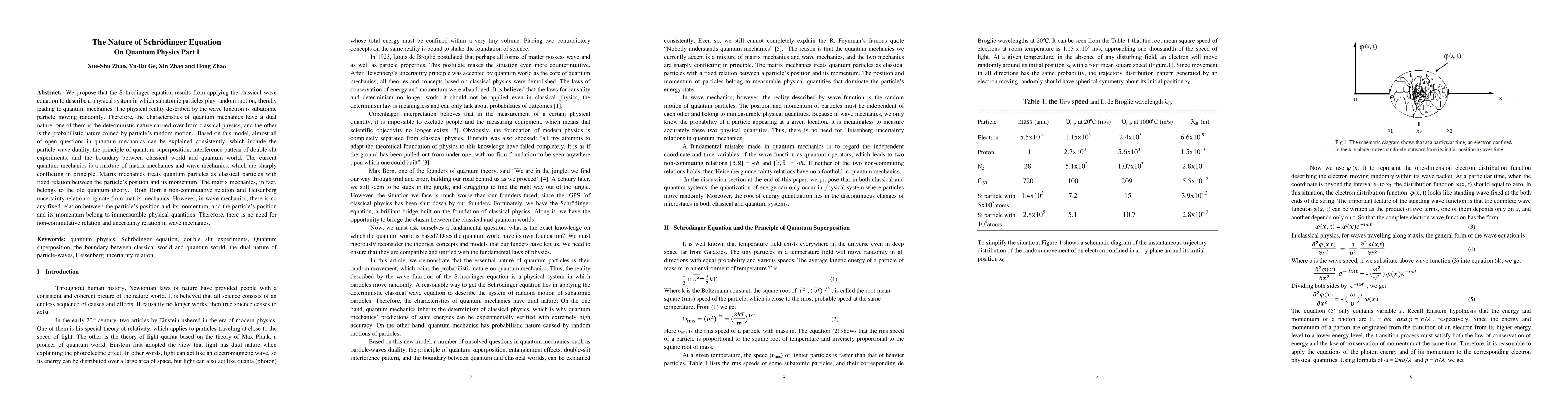 Thumbnail for The Nature of Schrodinger Equation -- On Quantum Physics Part I