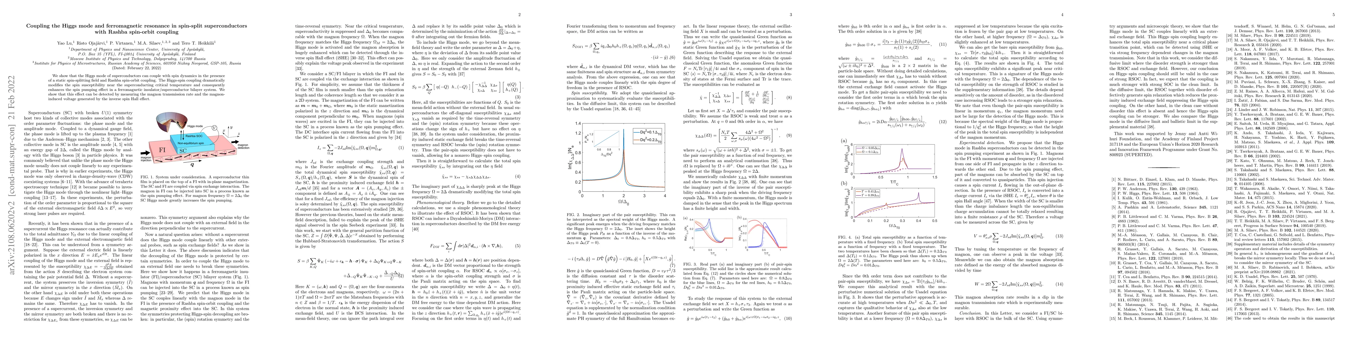 Thumbnail for Coupling the Higgs mode and ferromagnetic resonance in spin-split
  superconductors with Rashba spin-orbit coupling