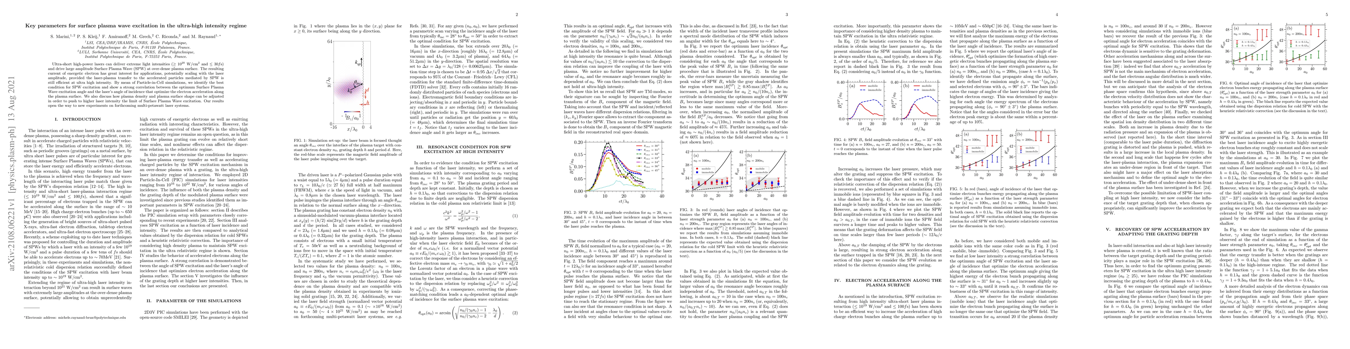 Thumbnail for Key parameters for surface plasma wave excitation in the ultra-high
  intensity regime