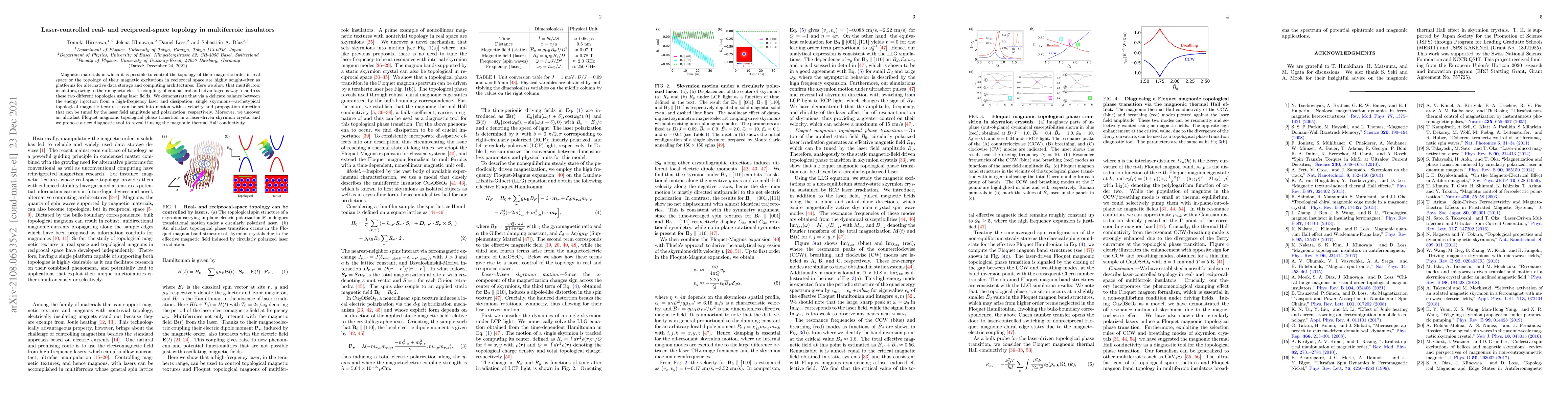 Thumbnail for Laser-controlled real- and reciprocal-space topology in multiferroic
  insulators