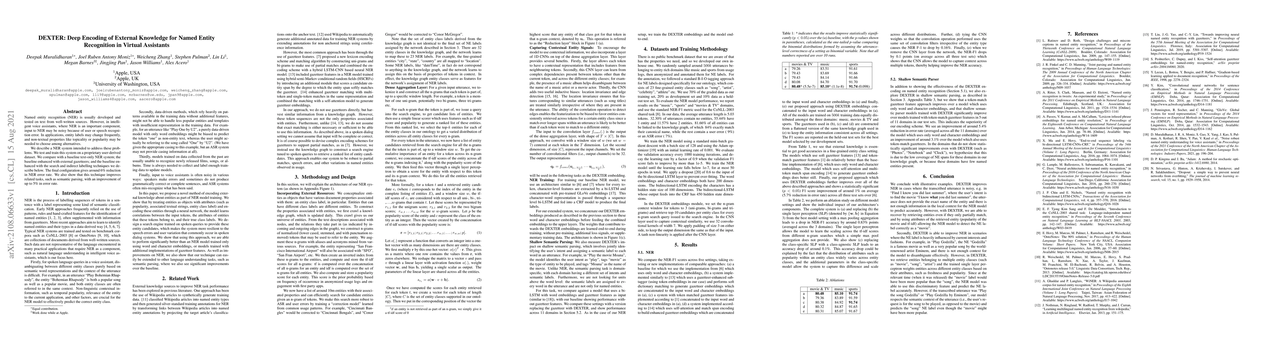 Thumbnail for DEXTER: Deep Encoding of External Knowledge for Named Entity Recognition
  in Virtual Assistants