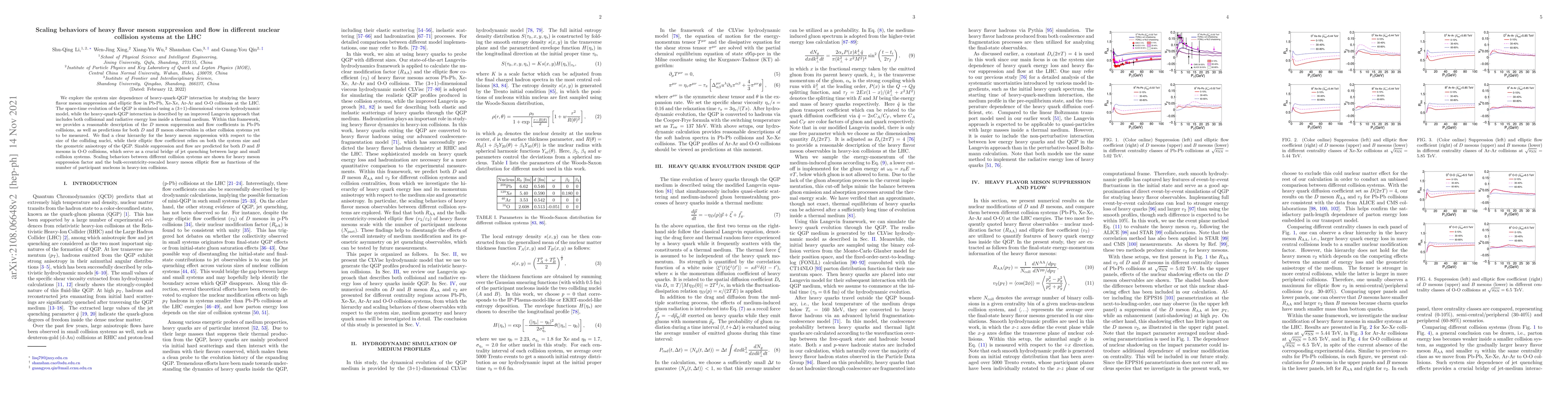 Thumbnail for Scaling behaviors of heavy flavor meson suppression and flow in
  different nuclear collision systems at the LHC