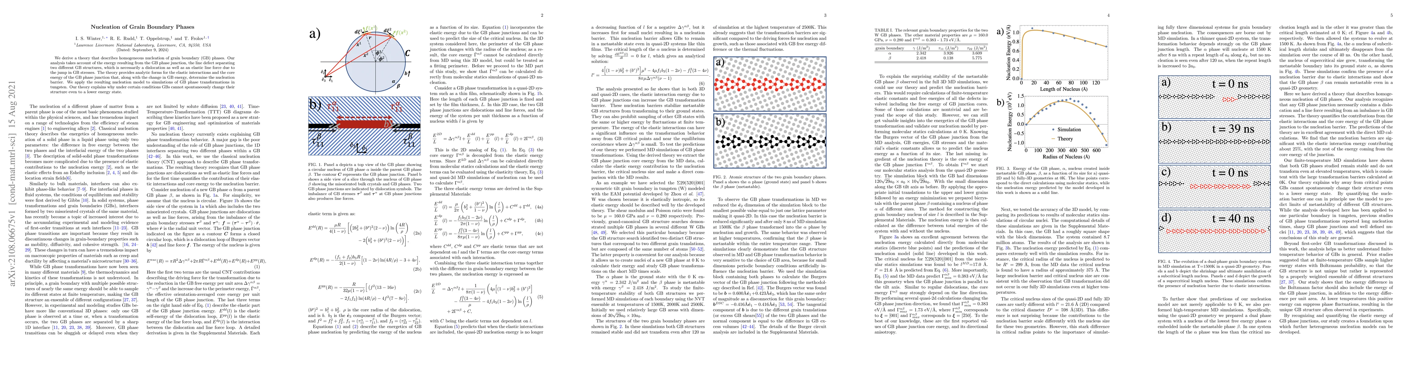 Thumbnail for Nucleation of Grain Boundary Phases