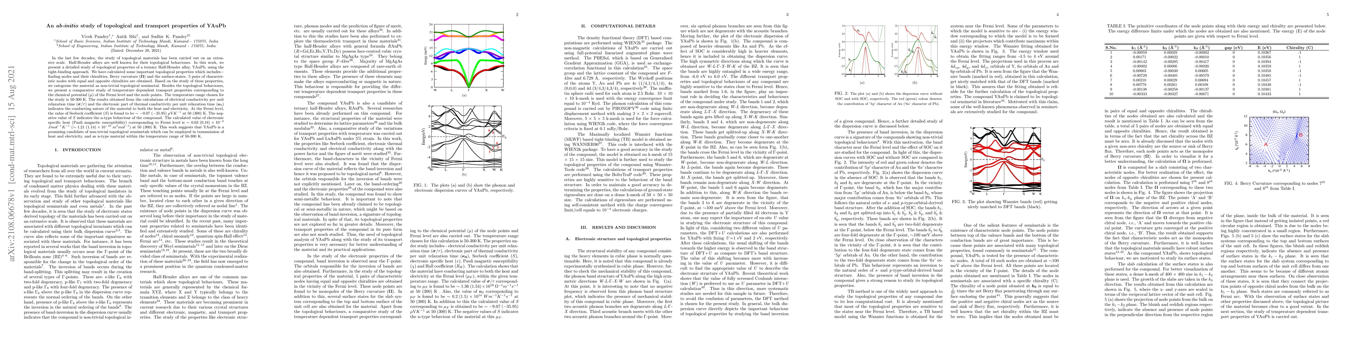 Thumbnail for An ab-initio study of topological and transport properties of YAuPb