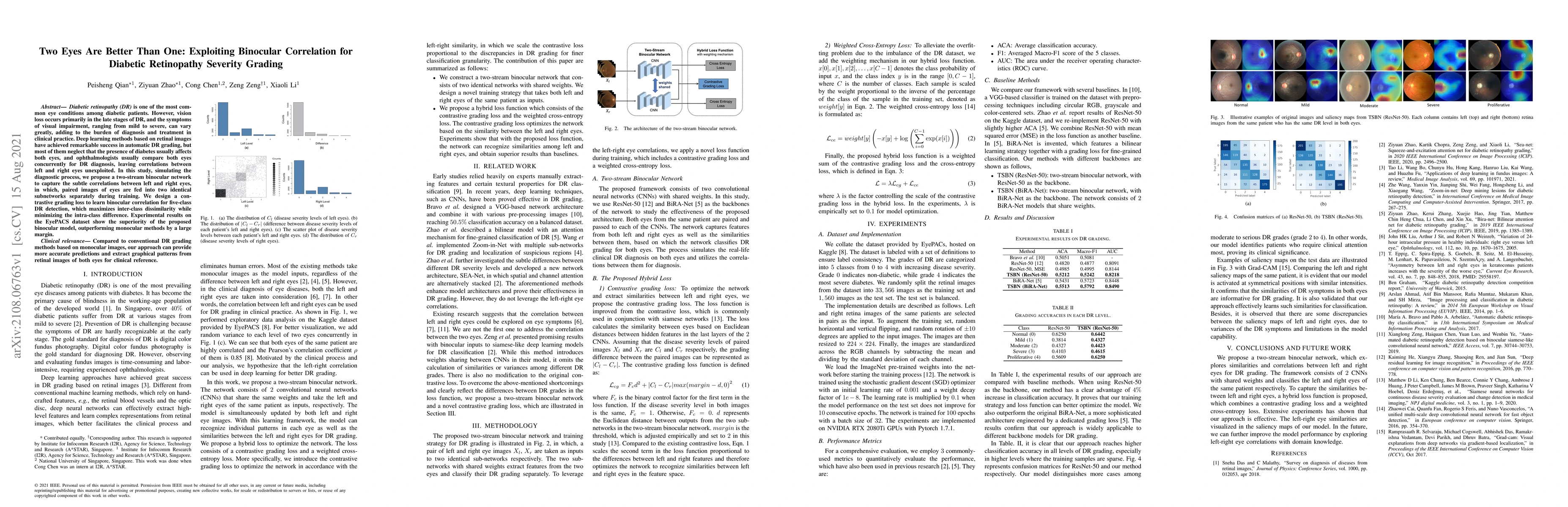 Thumbnail for Two Eyes Are Better Than One: Exploiting Binocular Correlation for
  Diabetic Retinopathy Severity Grading