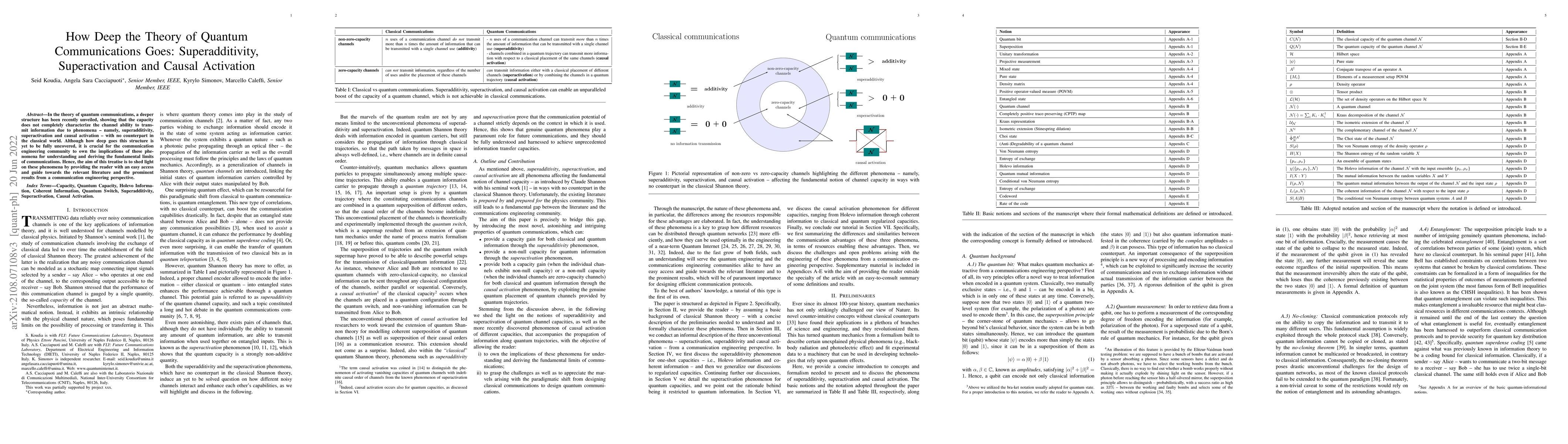 Thumbnail for How Deep the Theory of Quantum Communications Goes: Superadditivity,
  Superactivation and Causal Activation