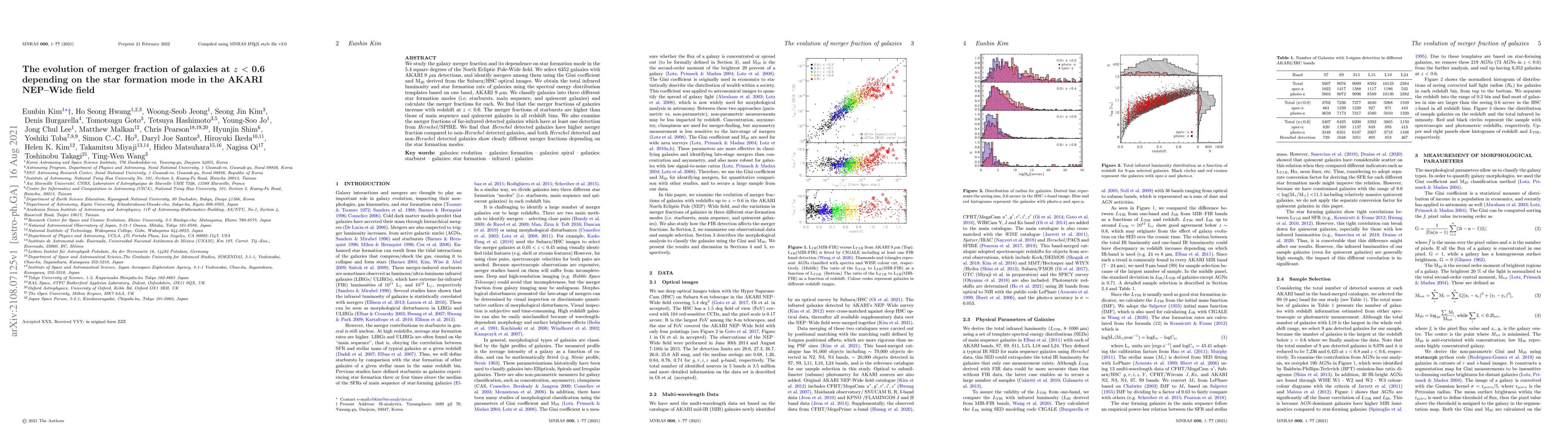 Thumbnail for The evolution of merger fraction of galaxies at z < 0.6 depending on the
  star formation mode in the AKARI NEP Wide field