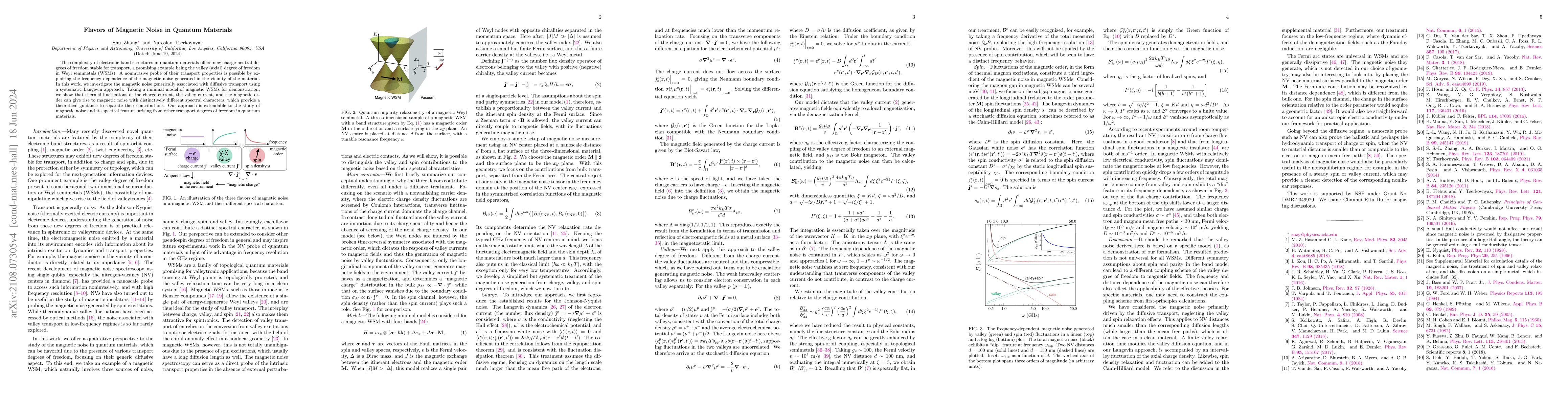 Thumbnail for Flavors of Magnetic Noise in Quantum Materials