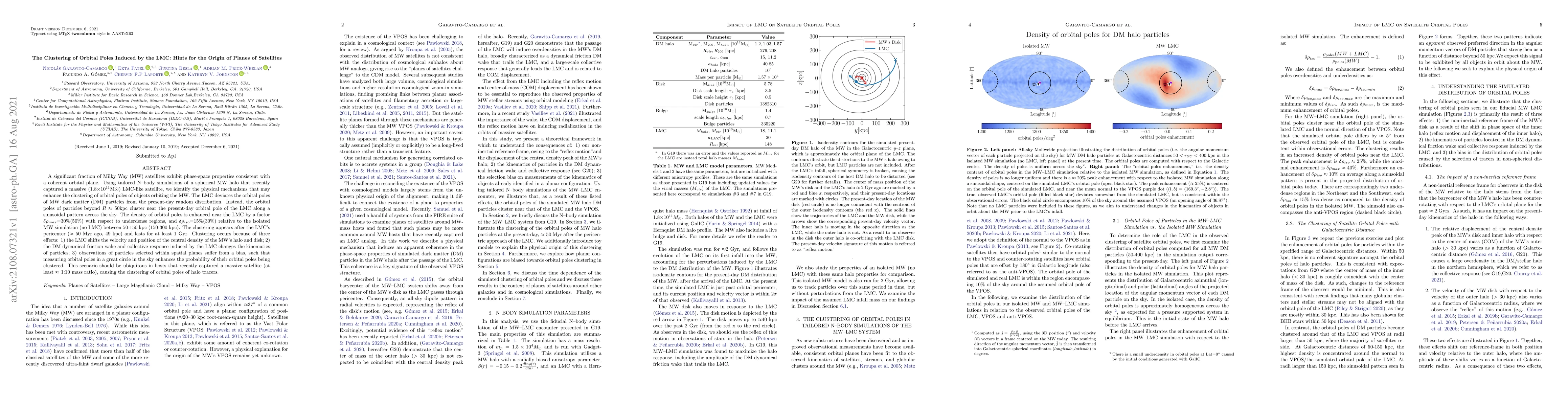 Thumbnail for The Clustering of Orbital Poles Induced by the LMC: Hints for the Origin
  of Planes of Satellites