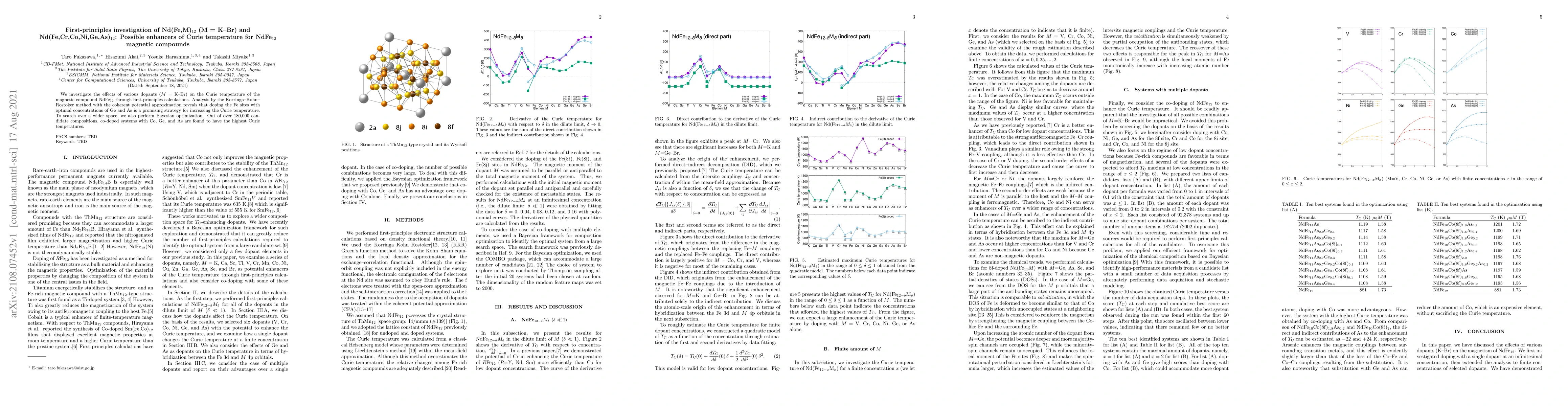Thumbnail for First-principles investigation of Nd(Fe,M)12 (M = K--Br) and
  Nd(Fe,Cr,Co,Ni,Ge,As)12: Possible enhancers of Curie temperature for NdFe12
  magnetic compounds
